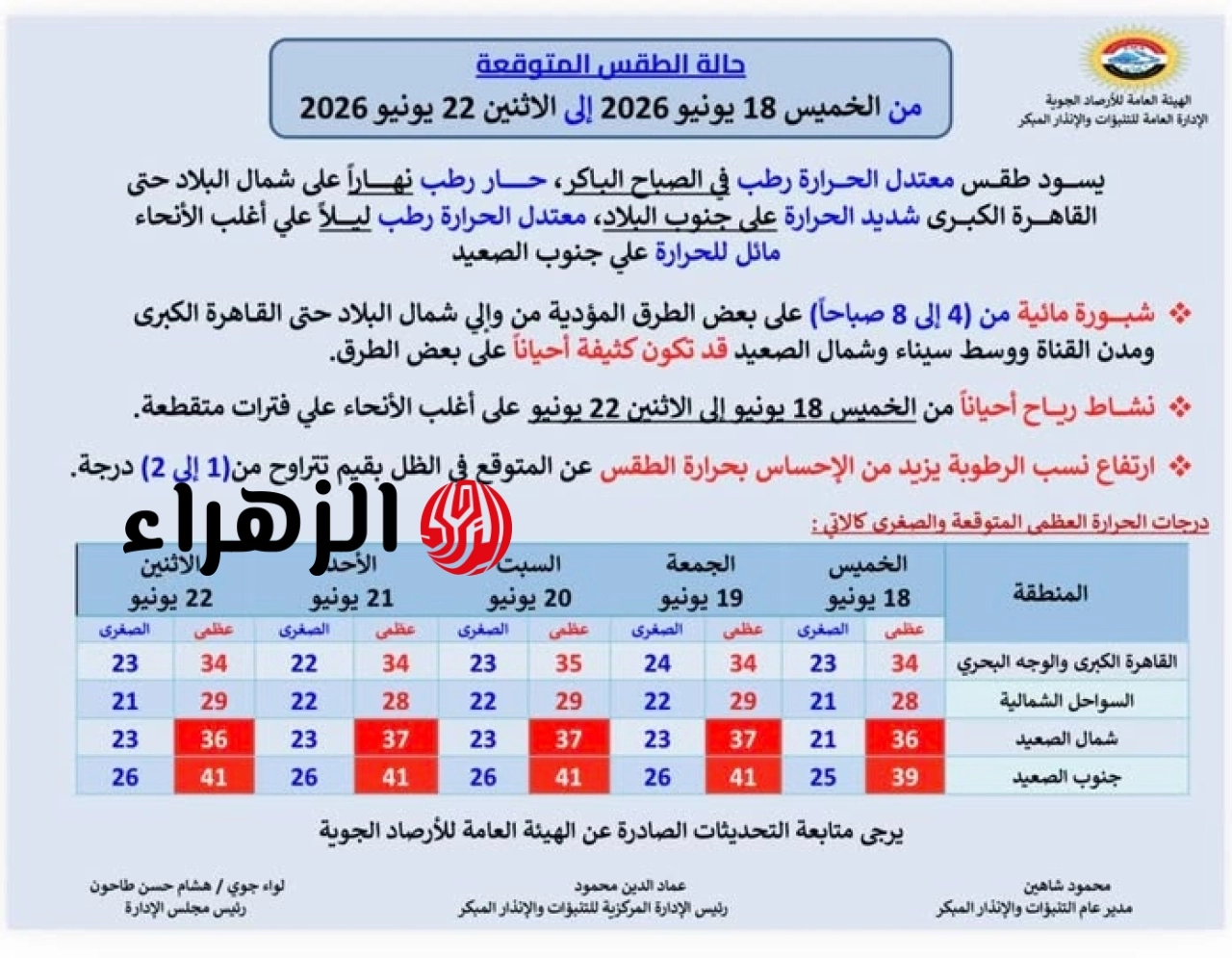 الأرصاد الجوية تعلن حالة الطقس المتوقعة من الخميس حتى الاثنين القادم وتحذر من الرطوبة والشبورة الكثيفة 6 724728373 1440466844778545 29760
