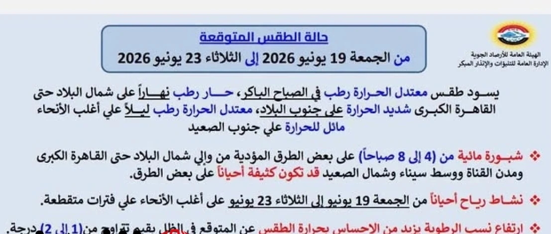 الأرصاد تعلن تفاصيل حالة الطقس من الجمعة إلى الثلاثاء.. وتحذر من الرطوبة والشبورة الكثيفة