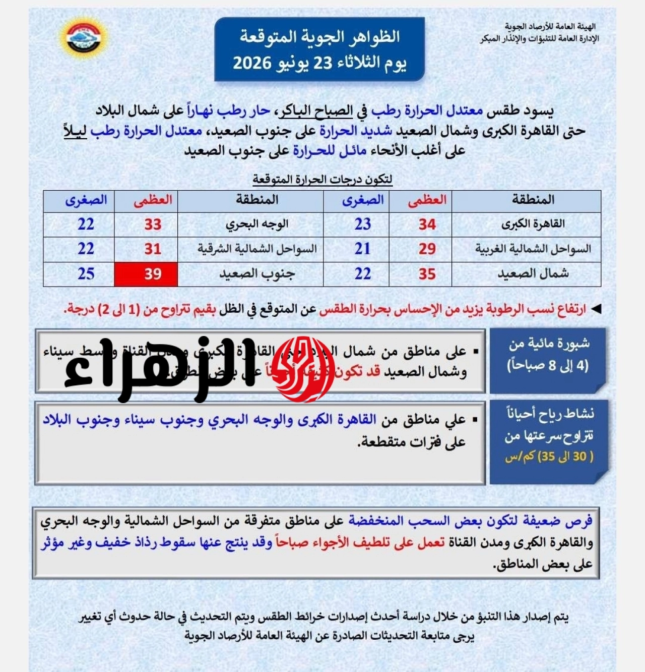 الأرصاد تعلن طقس اليوم الثلاثاء 23 يونيو.. رذاذ خفيف يلطف الأجواء 6 727393685 1445838594241370 21484