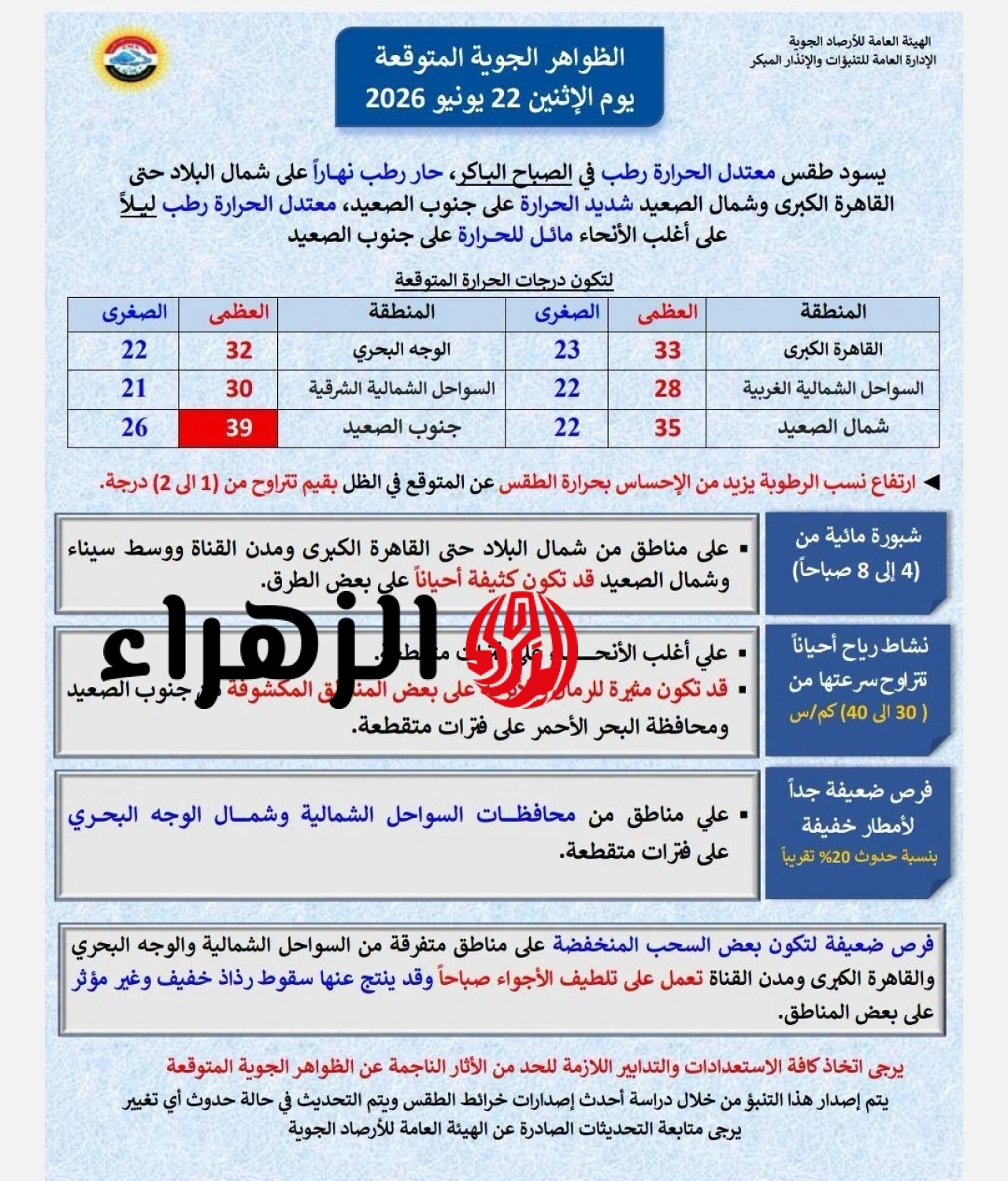 الأرصاد تعلن حالة الطقس اليوم الإثنين.. أمطار خفيفة ورياح مثيرة للأتربة ورطوبة تزيد الإحساس بالحر 6 727518999 1557602769090567 34248