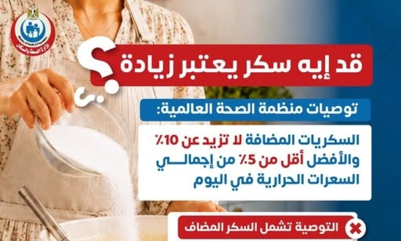 قد إيه سكر يعتبر زيادة؟.. “الصحة” تحدد الكمية الآمنة يومياً وفقاً لتوصيات الصحة العالمية