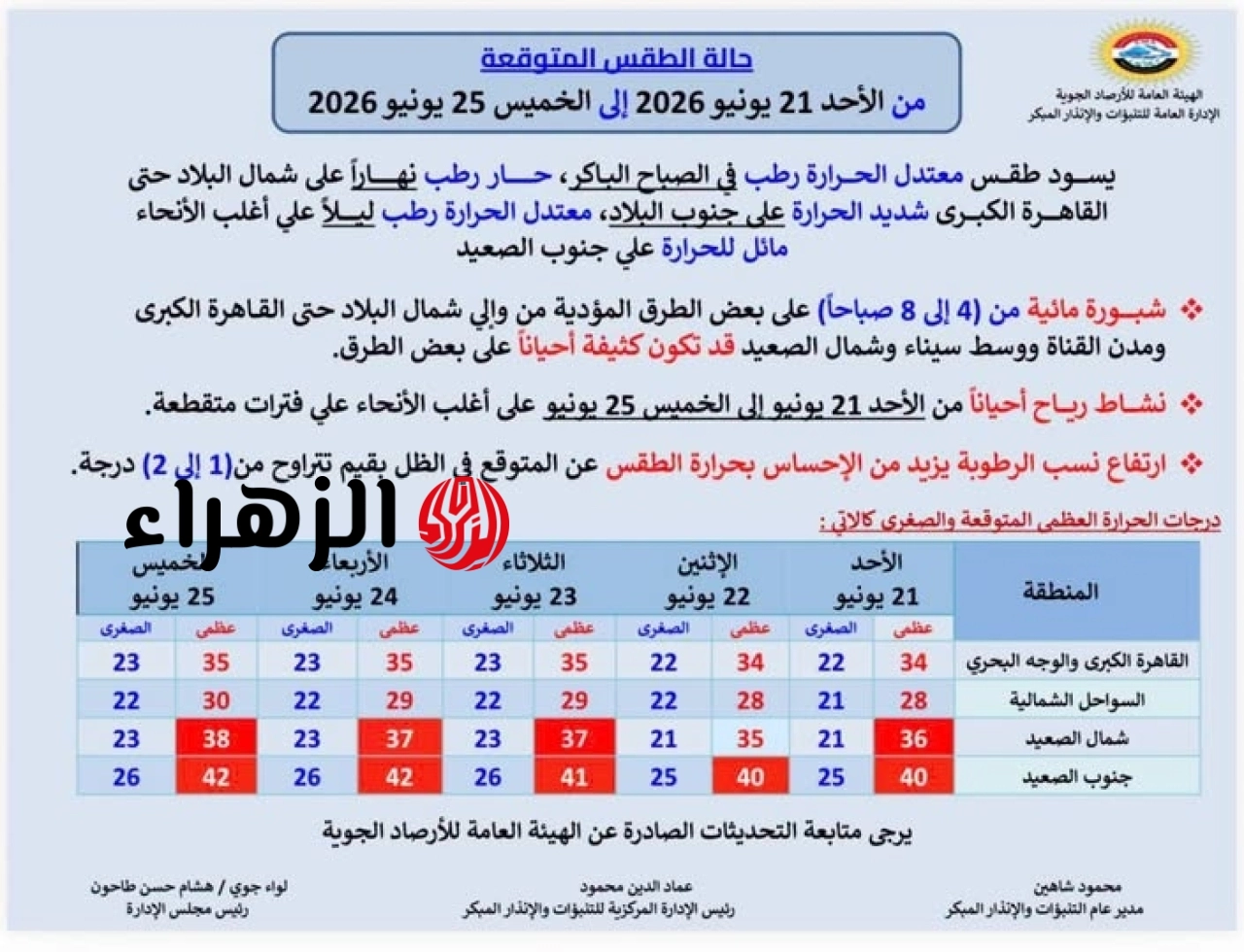 من الأحد للخميس.. الأرصاد تعلن حالة الطقس والظواهر الجوية لمدة 5 أيام القادمة
