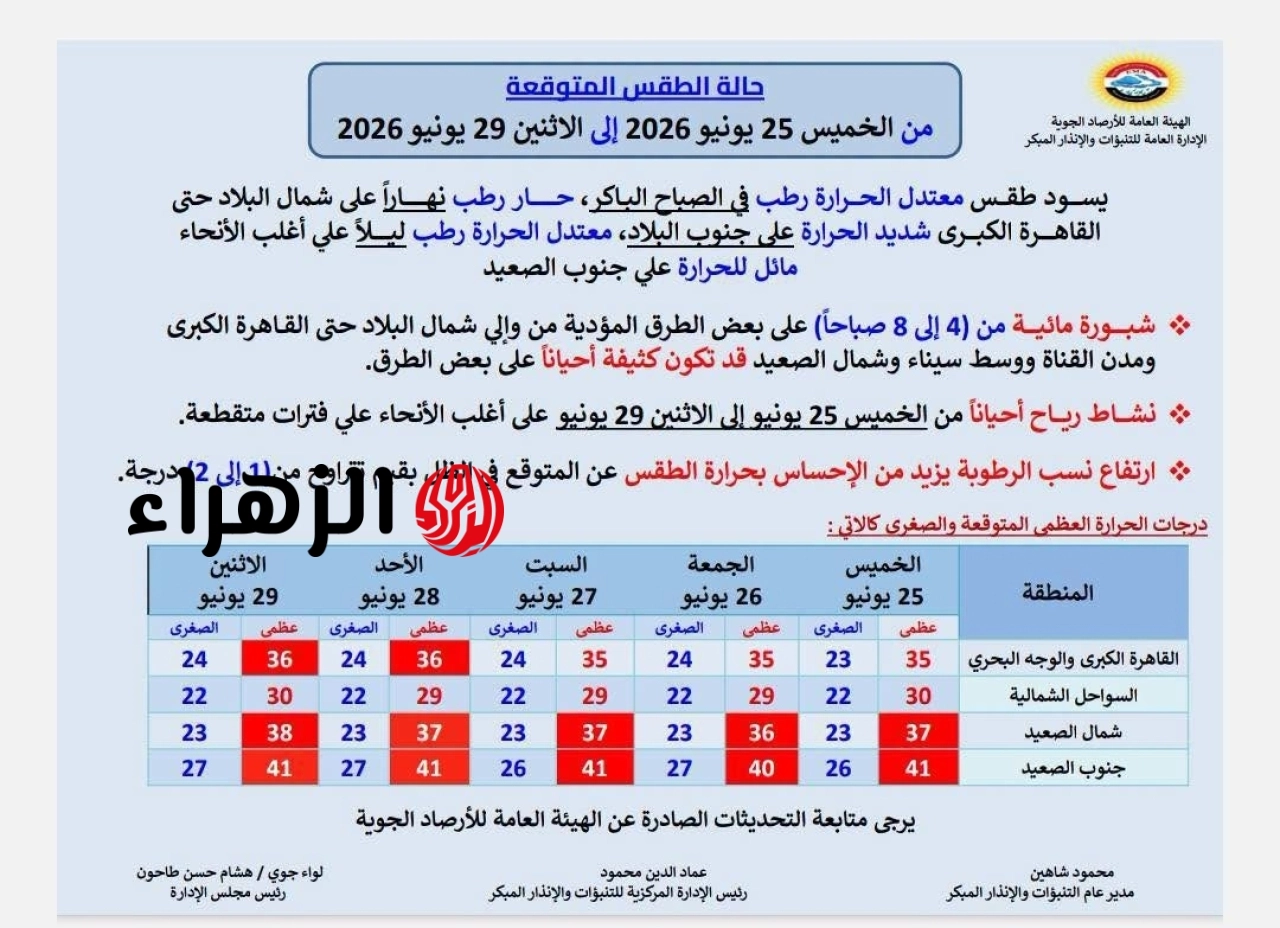 الأرصاد تعلن حالة الطقس لمدة 5 أيام: أجواء شديدة الحرارة وشبورة مائية على الطرق 6 728463252 1563485808465811 33141