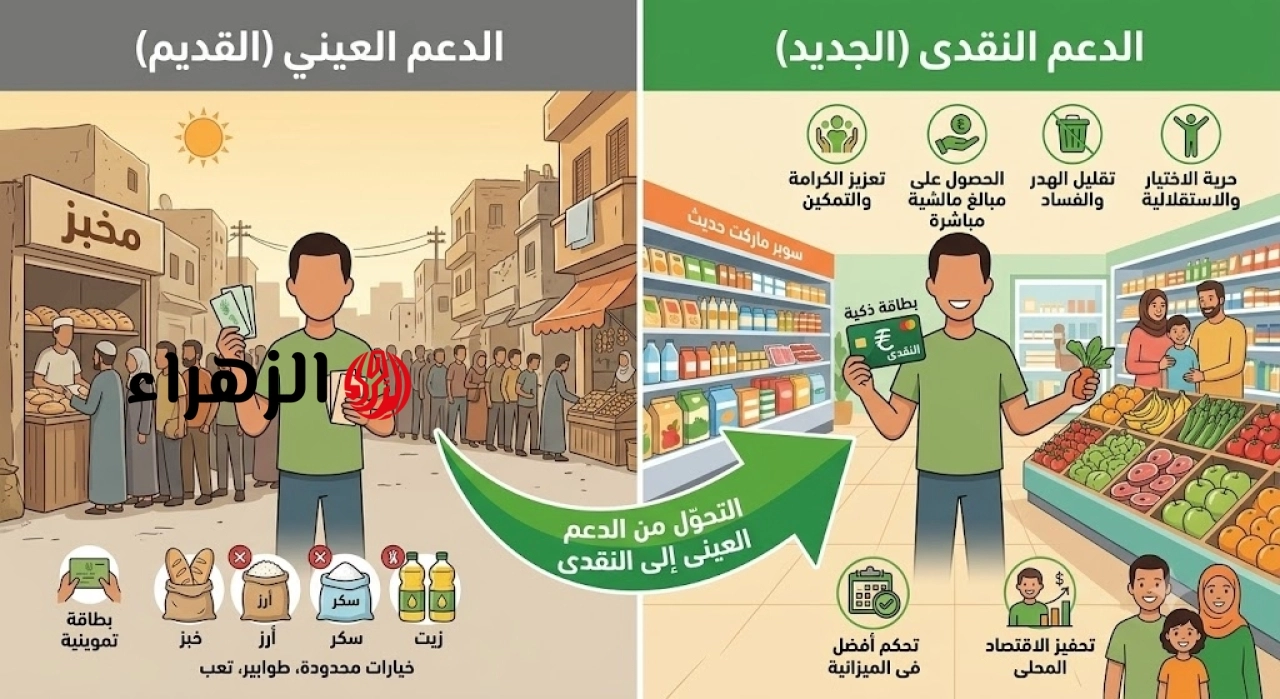 عاجل.. تفاصيل التحول من الدعم العيني إلى النقدي ومصير بطاقات التموين