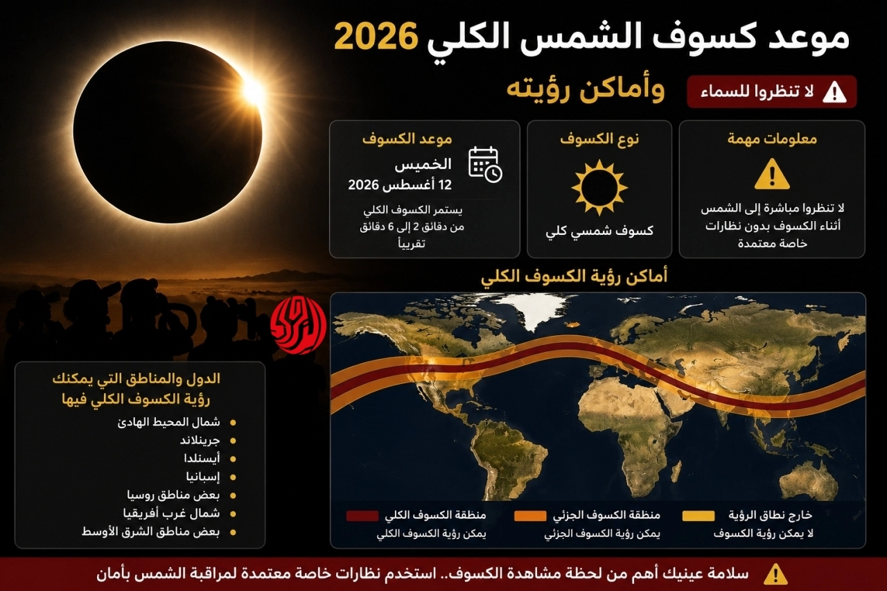 هل تشهده مصر والدول العربية؟.. تفاصيل وموعد كسوف الشمس الاستثنائي 2026