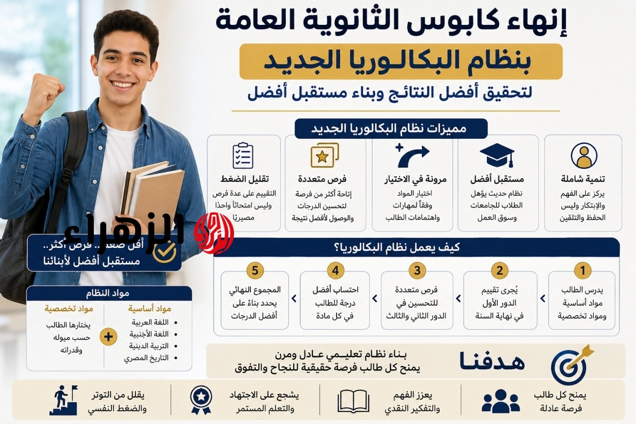 مدبولي يعلن نهاية “كابوس الثانوية العامة” بنظام البكالوريا الجديد