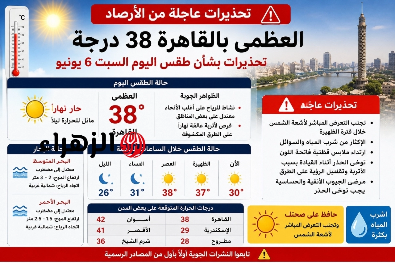 العظمى بالقاهرة 38 درجة.. الأرصاد تطلق تحذيرات عاجلة بشأن طقس اليوم السبت 6 يونيو