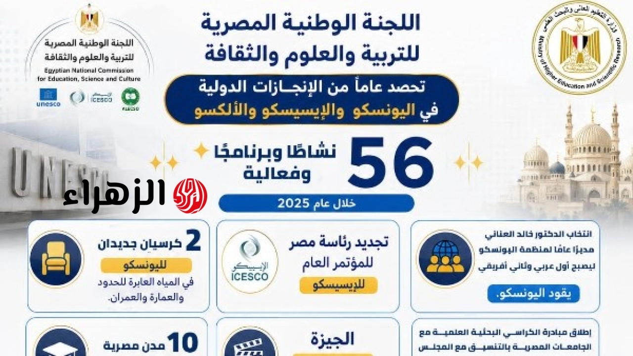 التعليم العالي يعلن تعزيز الحضور الدولي للجنة الوطنية المصرية للتربية والعلوم خلال العام المالي 2026 2025