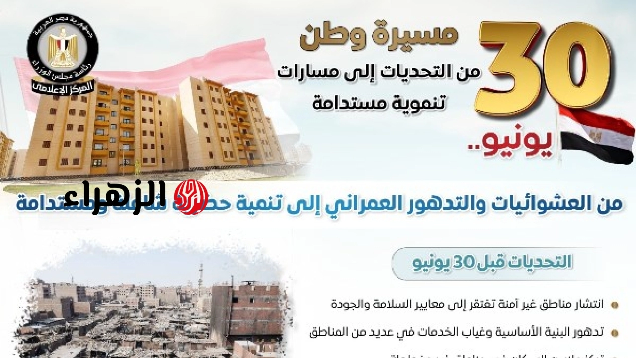 الحكومة ترصد أوضاع العشوائيات وتعلن تفاصيل التحول من التدهور العمراني إلى التنمية الحضرية المستدامة