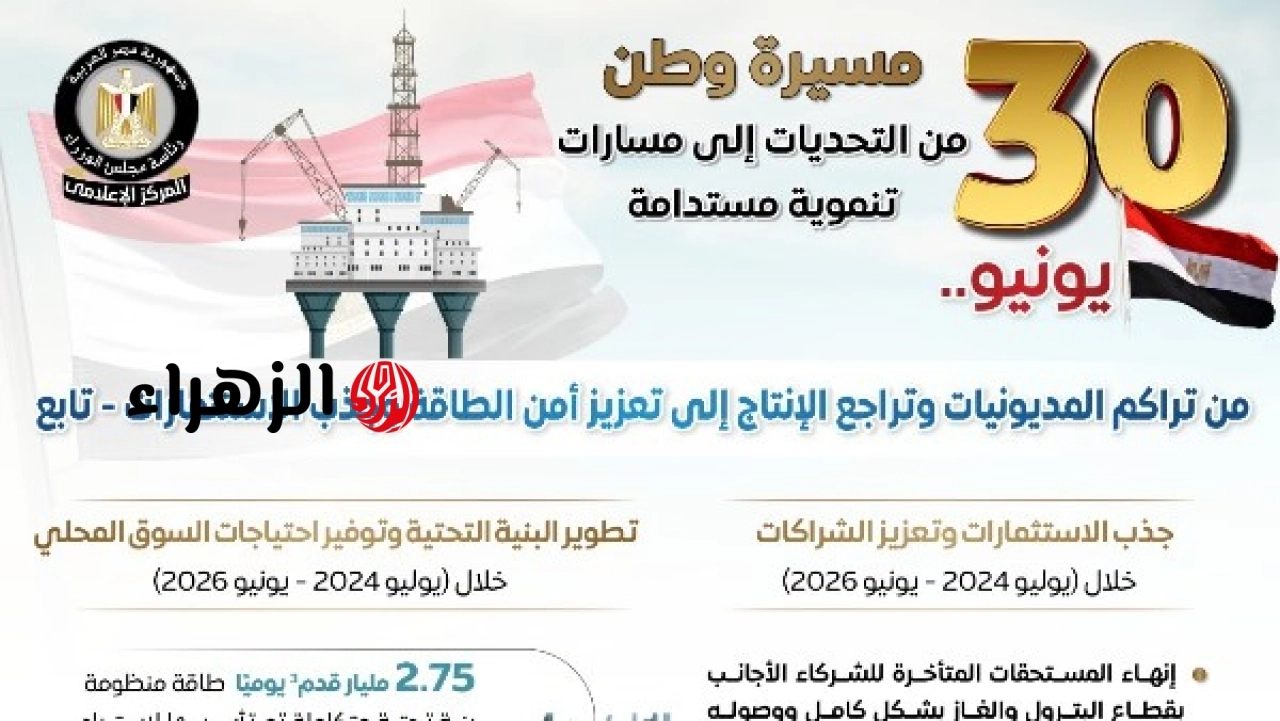 الحكومة ترصد أوضاع قطاع البترول قبل وبعد ٣٠ يونيو وتعلن زيادة في الاستكشافات وتحسن المؤشرات