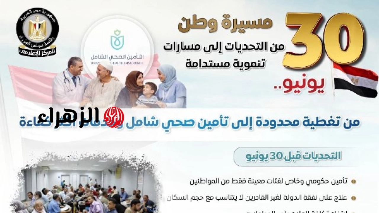 الحكومة ترصد تطور التغطية الصحية من المرحلة المحدودة إلى التأمين الشامل قبل وبعد 30 يونيو