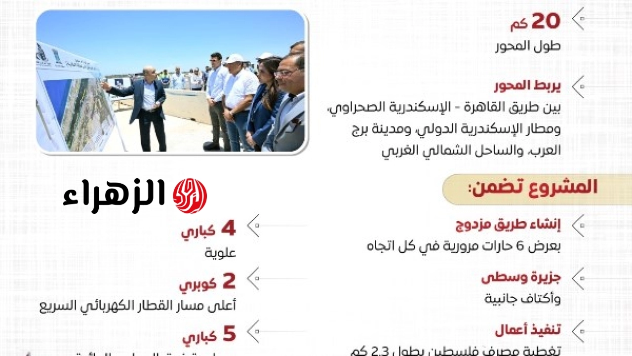 الحكومة تعلن افتتاح محور اللواء عمر سليمان لتعزيز شبكة الطرق والمحاور في الإسكندرية
