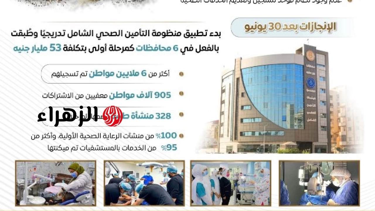 الحكومة تعلن بدء تطبيق التأمين الصحي الشامل بعد 30 يونيو بدلاً من التغطية الطبية المحدودة