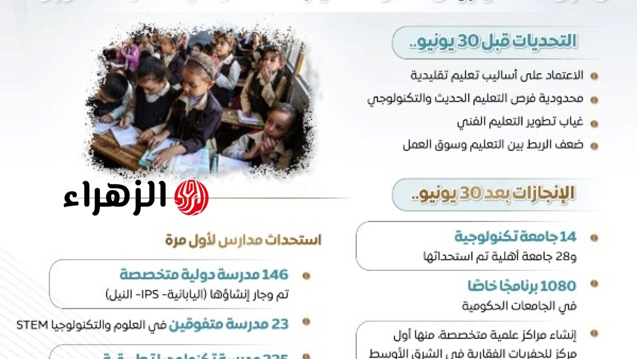 المركز الإعلامي لمجلس الوزراء يرصد تحول قطاع التعليم من الأساليب التقليدية إلى التعليم التكنولوجي المتطور