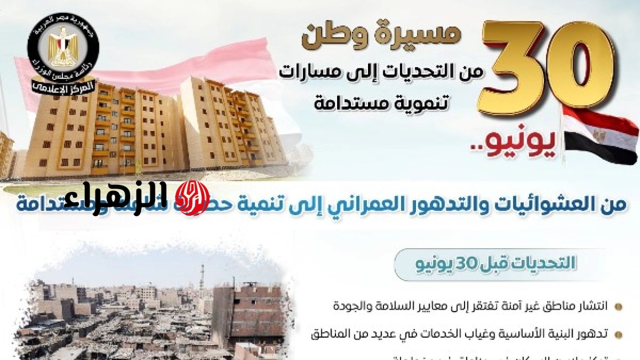 المركز الإعلامي لمجلس الوزراء يرصد تطورات ملف العشوائيات في مصر قبل وبعد 30 يونيو