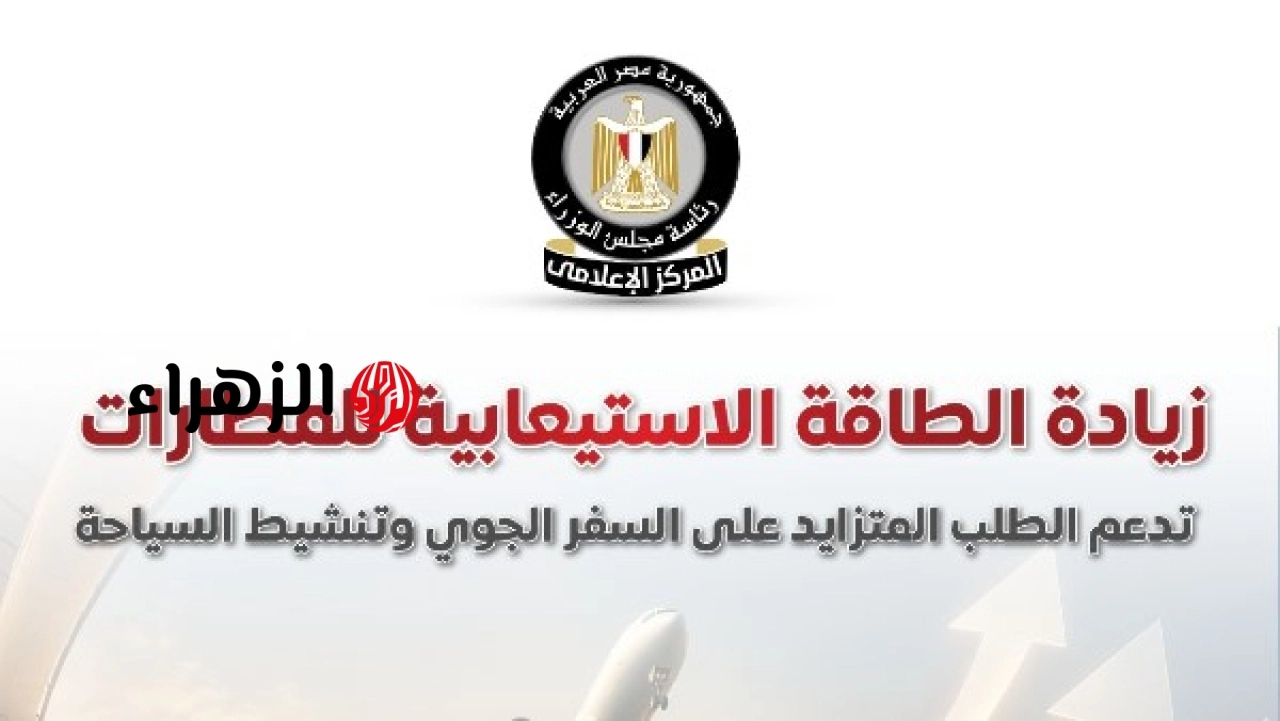 المطارات المصرية تحصد إشادات دولية لقدرتها على تلبية الطلب العالمي المتزايد على السفر