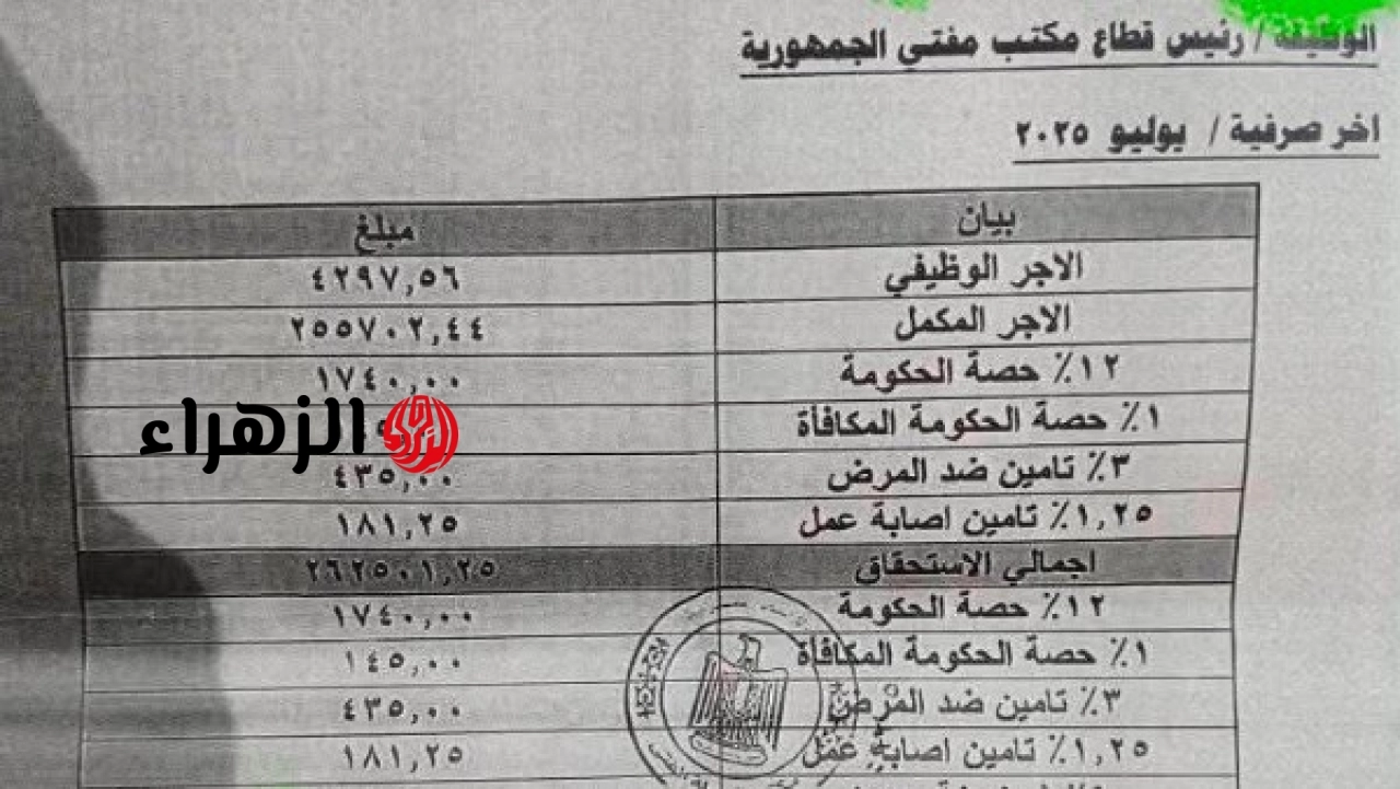 ما حقيقة تقاضي موظف بـ الإفتاء لراتب 189 ألف جنيه؟.. توضيح رسمي