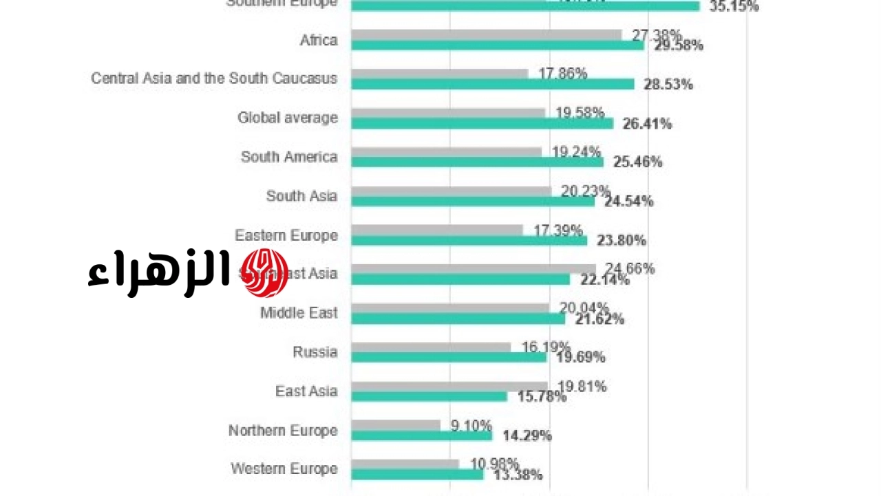 عاجل: ارتفاع الهجمات السيبرانية على قطاع التصنيع خلال الربع الأول من عام 2026