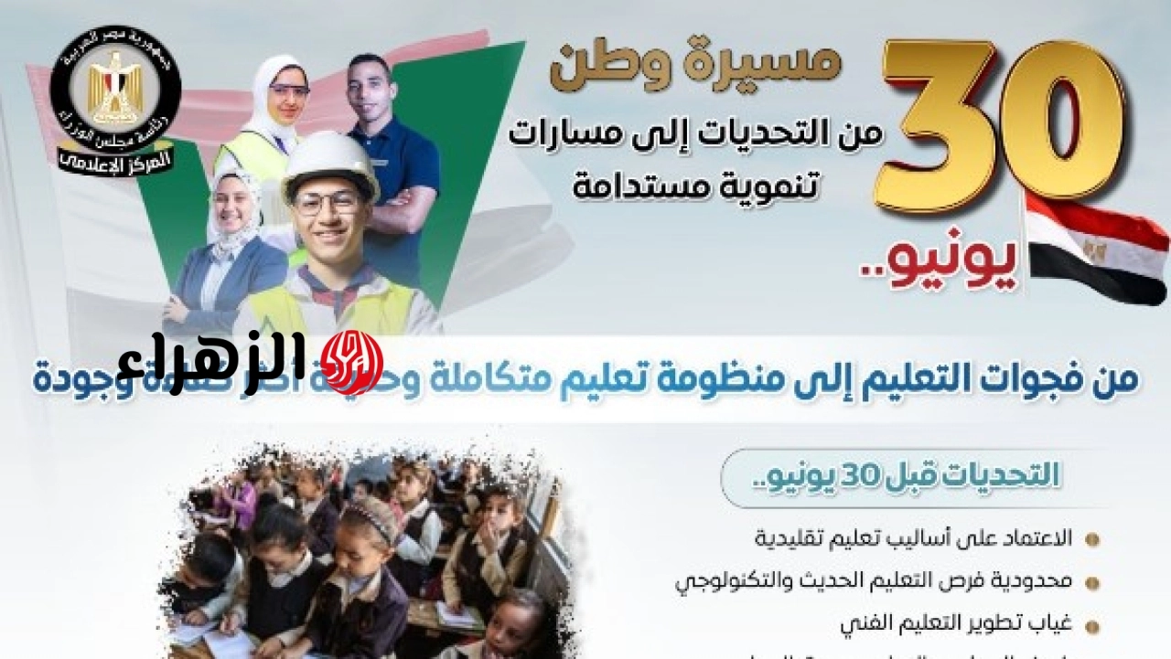 مجلس الوزراء يرصد تطورات قطاع التعليم قبل وبعد 30 يونيو في تقرير جديد