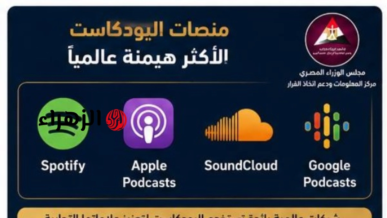 مركز معلومات مجلس الوزراء يكشف تحقيق سوق البودكاست في مصر إيرادات بقيمة 221.9 مليون دولار