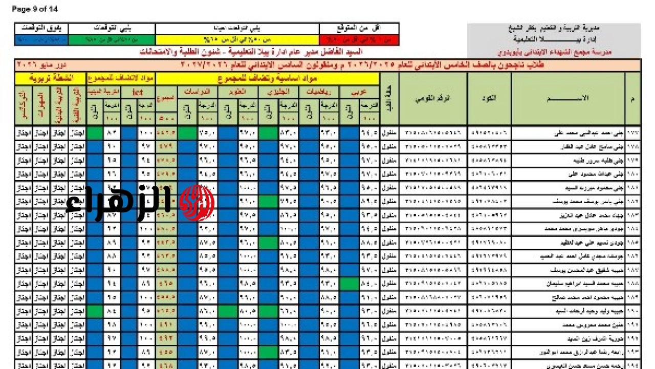 وزارة التربية والتعليم تعلن نتيجة الصف الخامس الابتدائي بالاسم ورقم الجلوس للعام الدراسي 2026