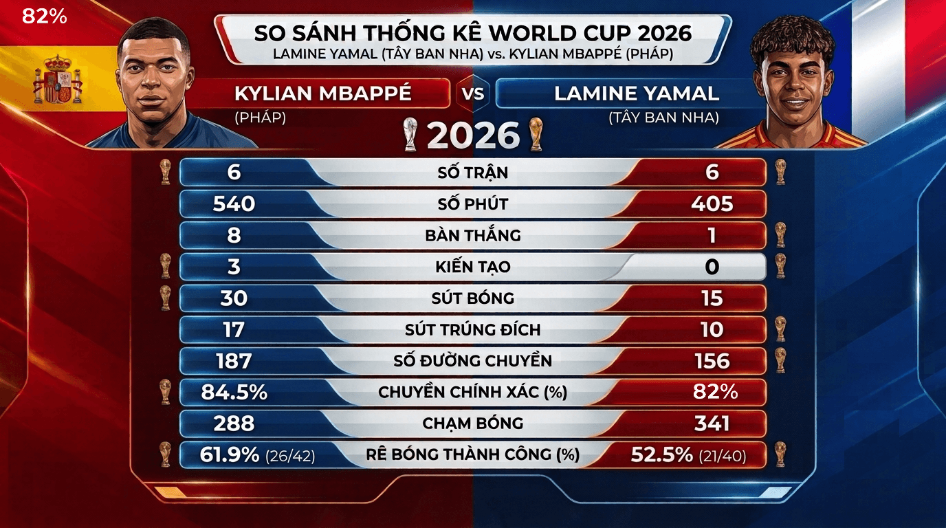 نصف نهائي كأس العالم 2026: فرنسا تواجه إسبانيا في الكلاسيكو الجديد لكرة القدم الأوروبية. 12 التشكيلة المتوقعة والتكتيكات المستخدمة في مباراة فرنسا ضد إسبانيا.