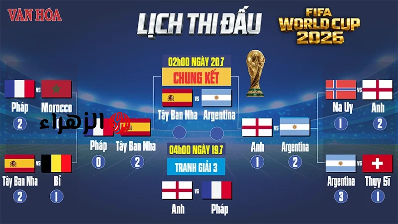 جدول مباريات نهائي كأس العالم 2026: إسبانيا ضد الأرجنتين
