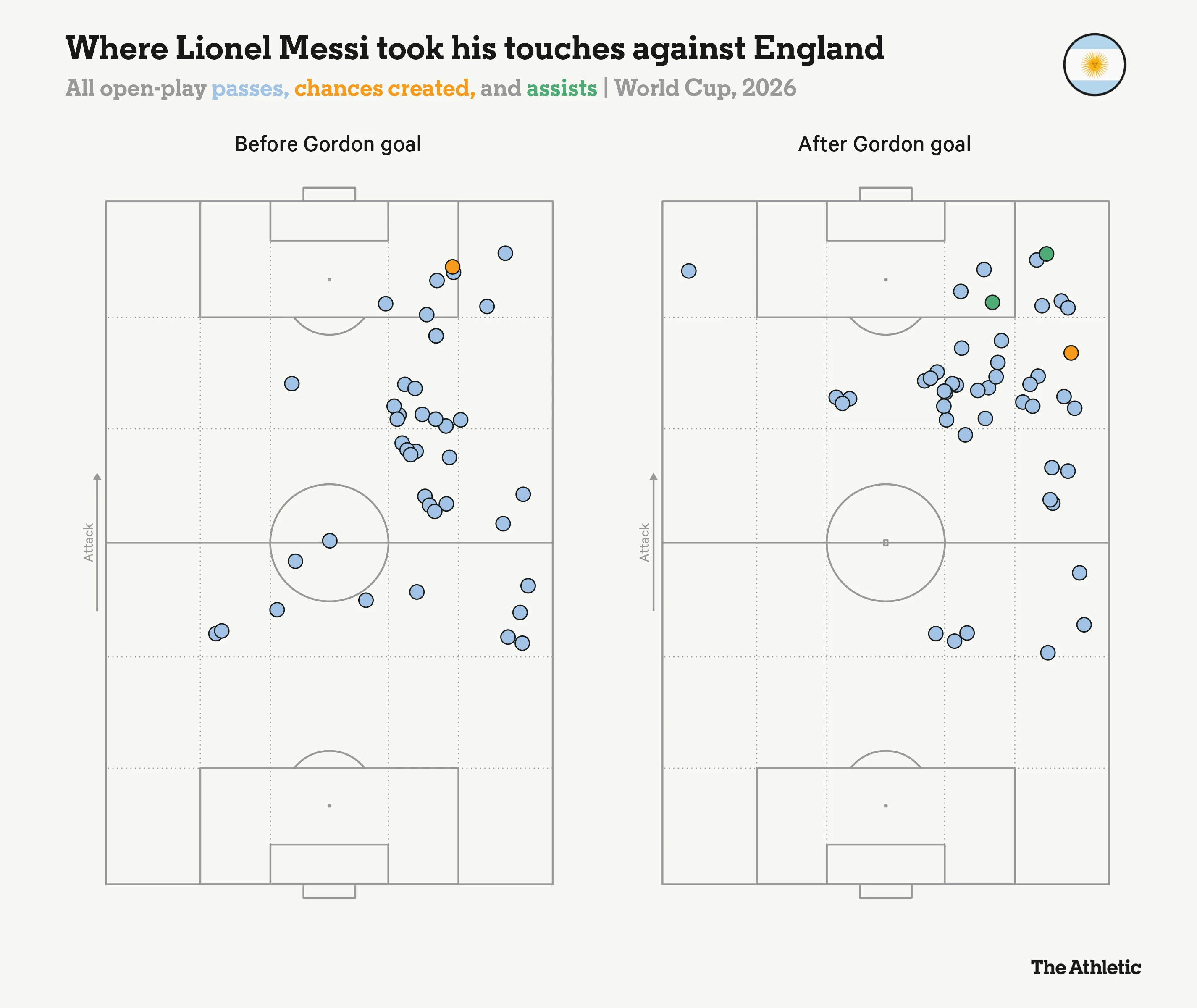 Messi ảnh 2