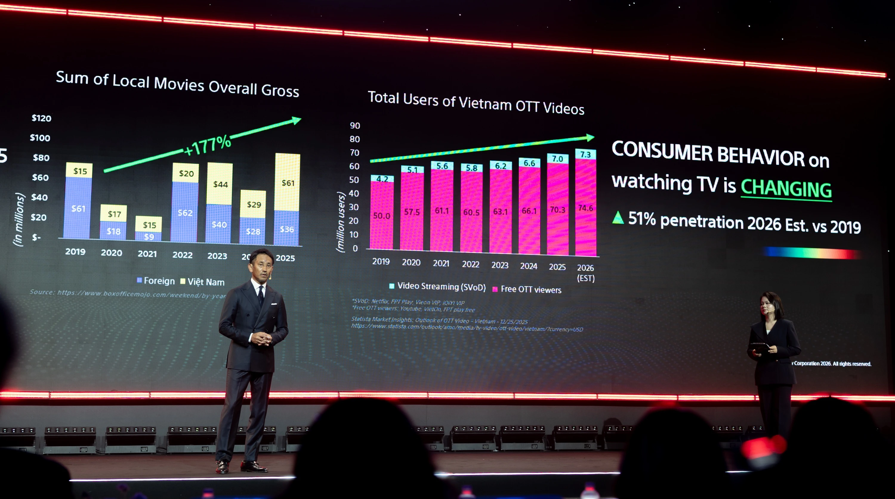 Sony TCL ảnh 2