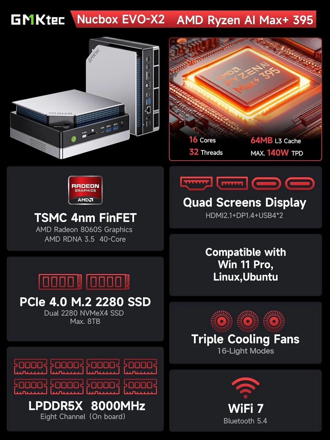 GMKtec EVO-X2: جهاز كمبيوتر صغير مزود بذاكرة وصول عشوائي (RAM) سعة 128 جيجابايت متوفر الآن بنسخة اقتصادية. 7 المنافذ الموجودة على GMKtec EVO-X2