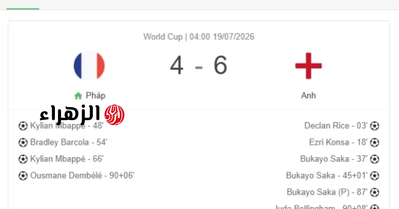 احتلت إنجلترا المركز الثالث في كأس العالم 2026 بعد فوزها المثير على فرنسا بنتيجة 6-4.