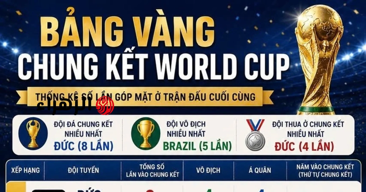 صنعت هذه النهائيات تاريخاً في كأس العالم.