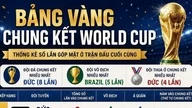 صنعت هذه النهائيات تاريخاً في كأس العالم.