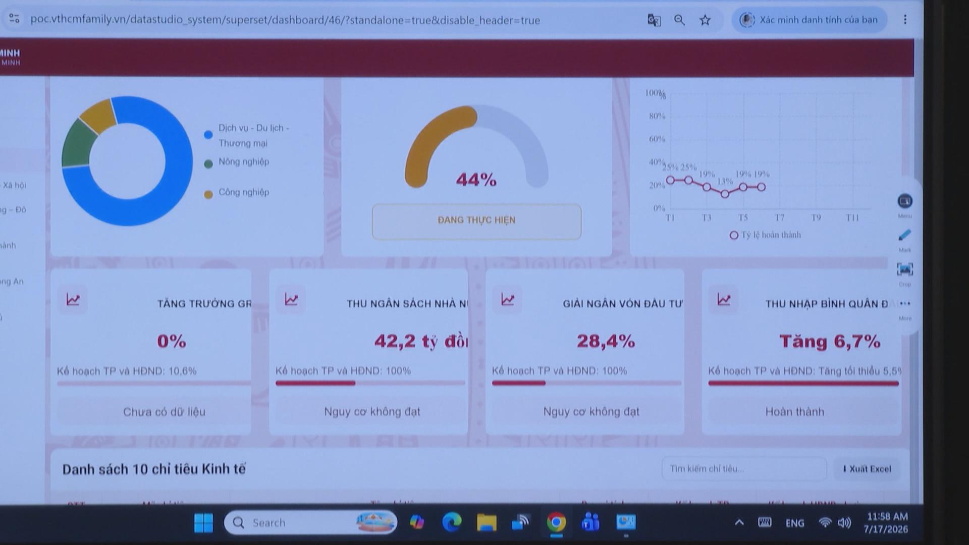 تهدف مدينة فونغ تاو إلى أن تصبح مدينة ذكية باستخدام البيانات الرقمية. 9 تهدف مدينة فونغ تاو إلى أن تصبح مدينة ذكية باستخدام البيانات الرقمية - الصورة 5.