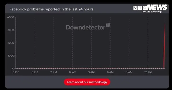 يواجه موقع فيسبوك مشاكل في نسخته على الويب، مما يمنع المستخدمين من الوصول إليه. 6 تقرير عن انقطاع خدمة فيسبوك. (صورة: لقطة شاشة)