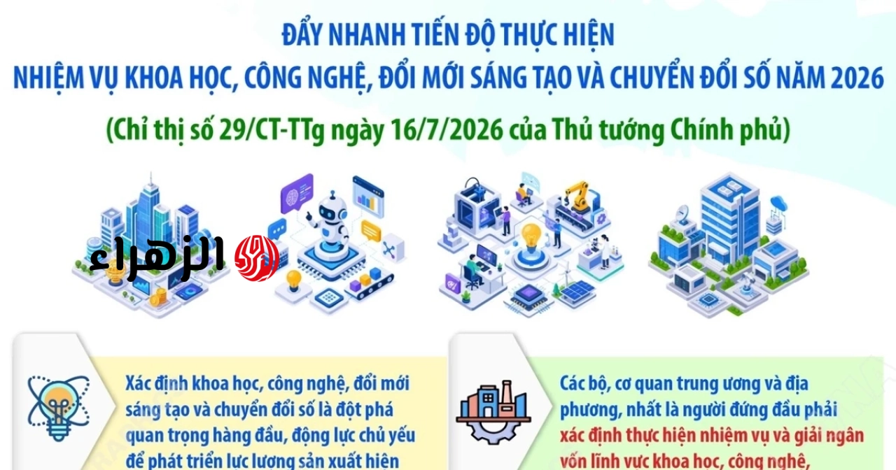 https://www.vietnam.vn/ar/day-nhanh-tien-do-thuc-hien-nhiem-vu-khoa-hoc-cong-nghe-doi-moi-sang-tao