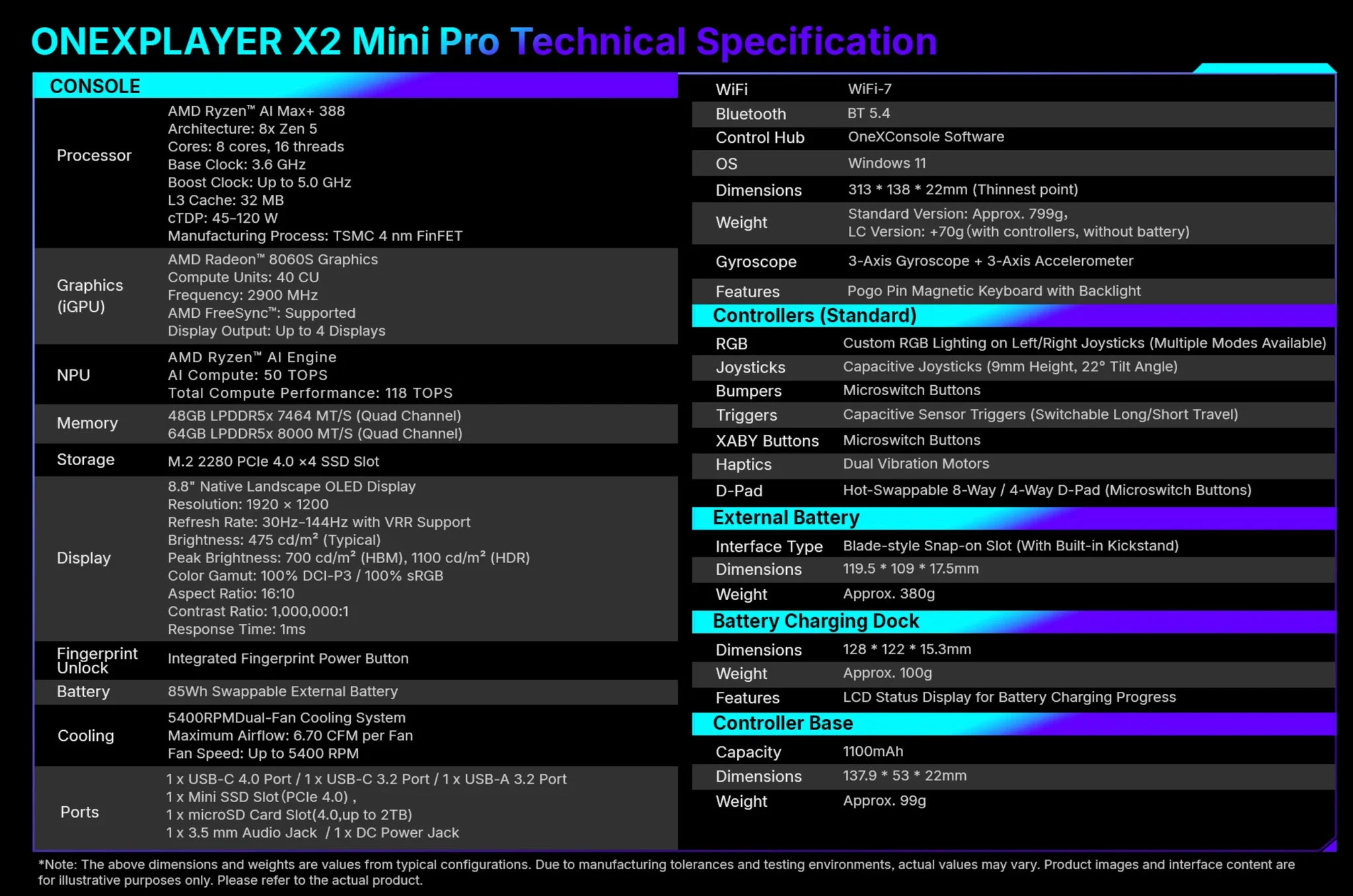 جهاز OneXPlayer X2 Mini Pro متوفر الآن: شريحة AMD Strix Halo وشاشة OLED بقوة 1100 شمعة. 7 صورة مقربة للمنافذ وفتحات التهوية لجهاز OneXPlayer X2 Mini Pro.