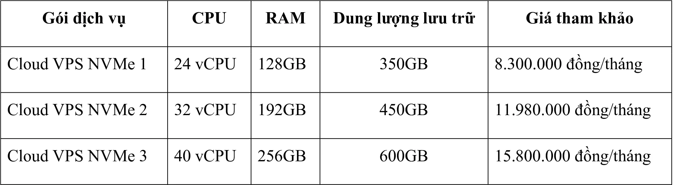 استأجر خادم افتراضي NVMe في Cloud 360: حل خادم افتراضي عالي السرعة، مُحسَّن للمواقع الإلكترونية. 6 VPS Provider-2.jpg
