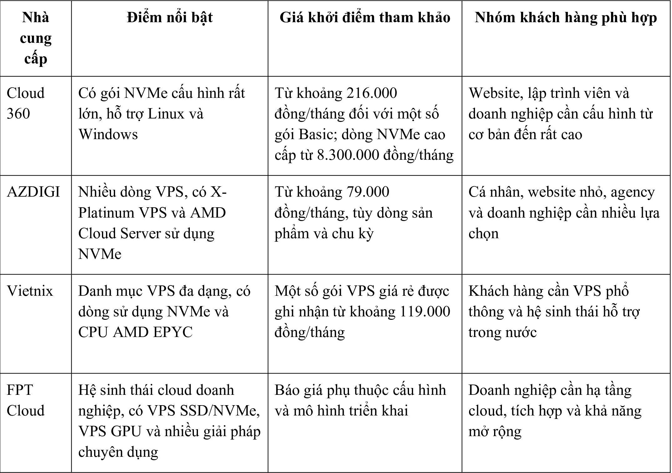 استأجر خادم افتراضي NVMe في Cloud 360: حل خادم افتراضي عالي السرعة، مُحسَّن للمواقع الإلكترونية. 8 VPS Provider-1.jpg