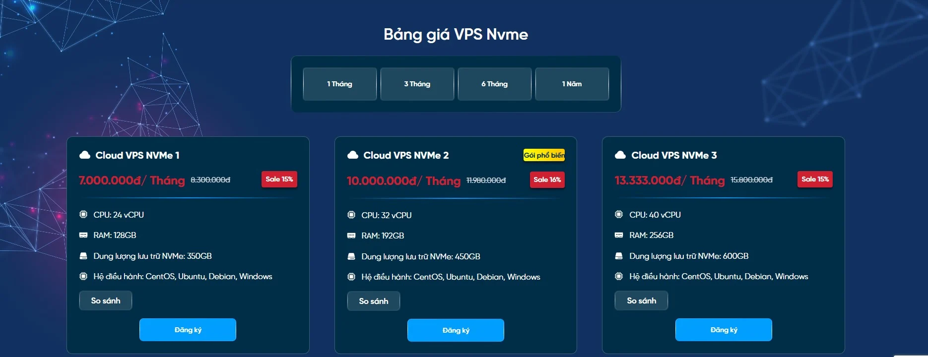 استأجر خادم افتراضي NVMe في Cloud 360: حل خادم افتراضي عالي السرعة، مُحسَّن للمواقع الإلكترونية. 7 VPS-4.jpg