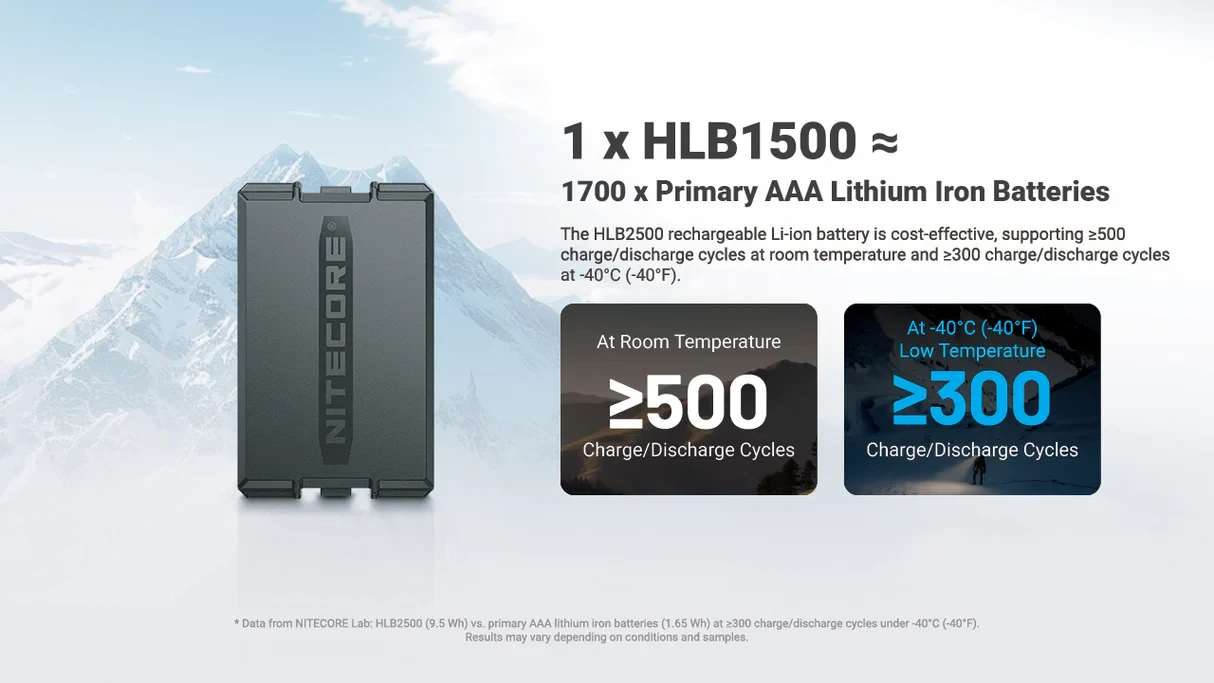 عدد دورات شحن بطارية نايت كور HLB2500