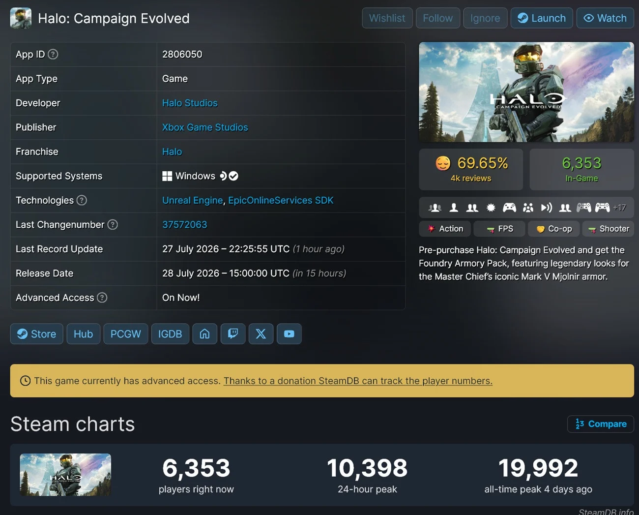 إحصائيات حول عدد لاعبي لعبة Halo: Campaign Evolved على موقع SteamDB.