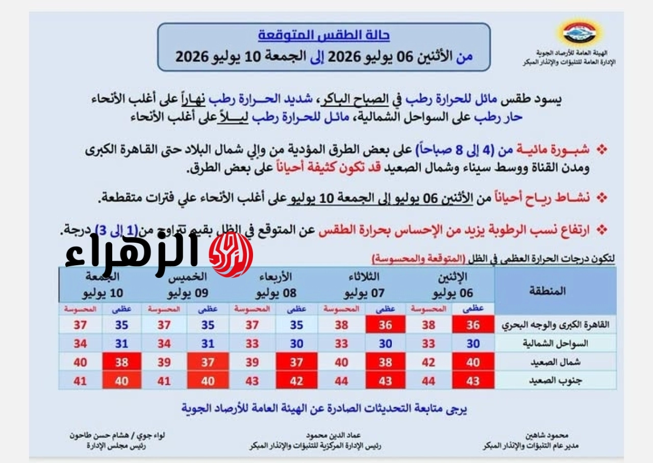 تحذير عاجل من الأرصاد.. طقس شديد الحرارة ورطوبة خانقة تضرب البلاد حتى الجمعة القادمة 6 739040441 1747807379695918 90474