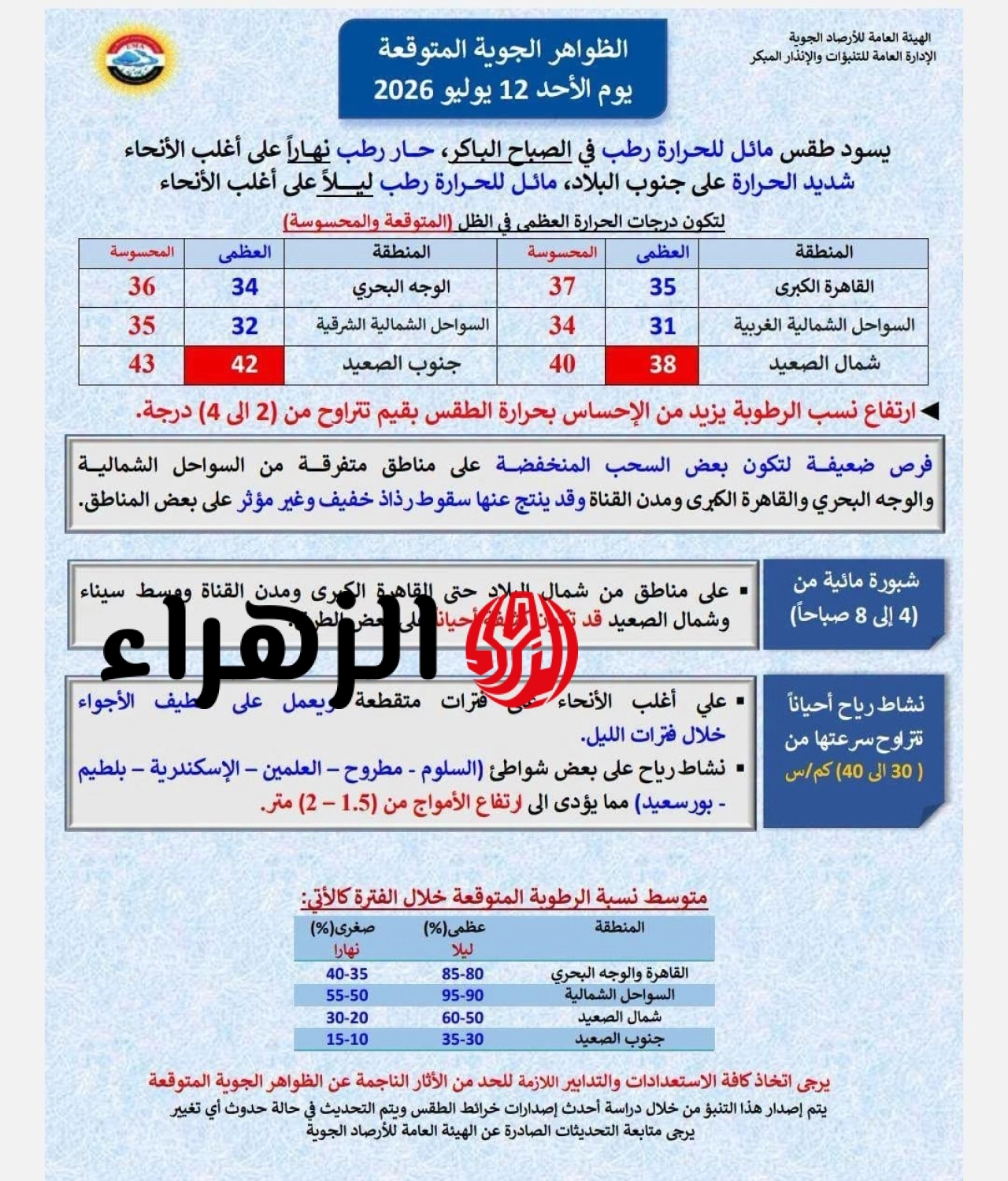 طقس اليوم الأحد 12 يوليو 2026.. حار رطب نهاراً وتحذير عاجل من الشبورة المائية 6 745595577 1584956893084739 18509