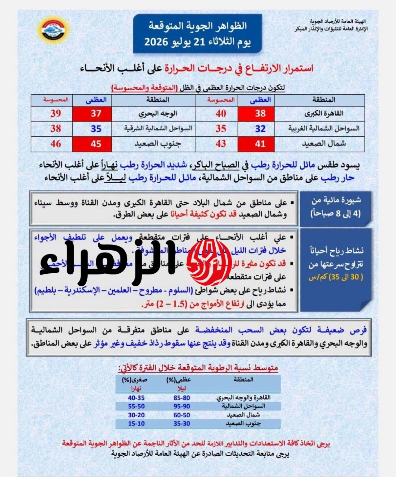 الأرصاد تعلن تفاصيل طقس اليوم الثلاثاء: شديد الحرارة نهاراً وفرص لأمطار خفيفة