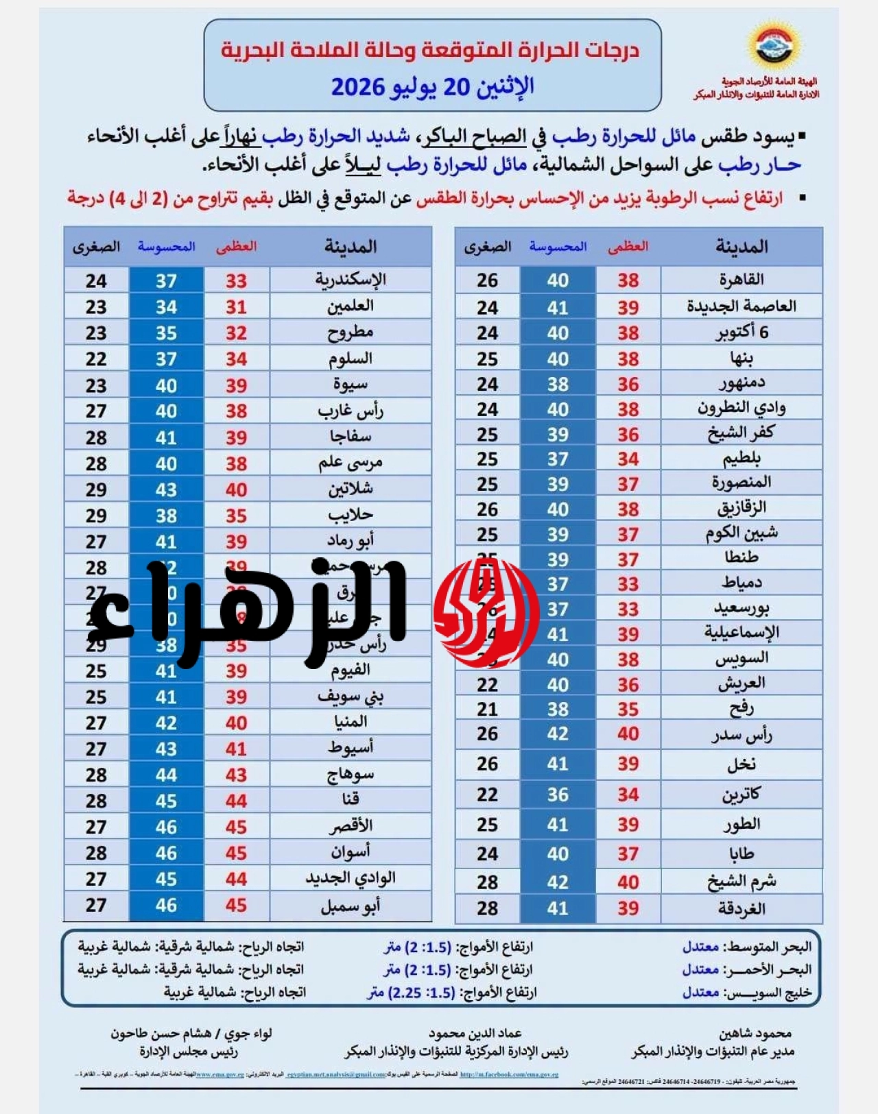 طقس شديد الحرارة يضرب البلاد.. والأرصاد تعلن درجات الحرارة اليوم في جميع المحافظات 6 751371816 1890573728306160 7661039513191246204 n