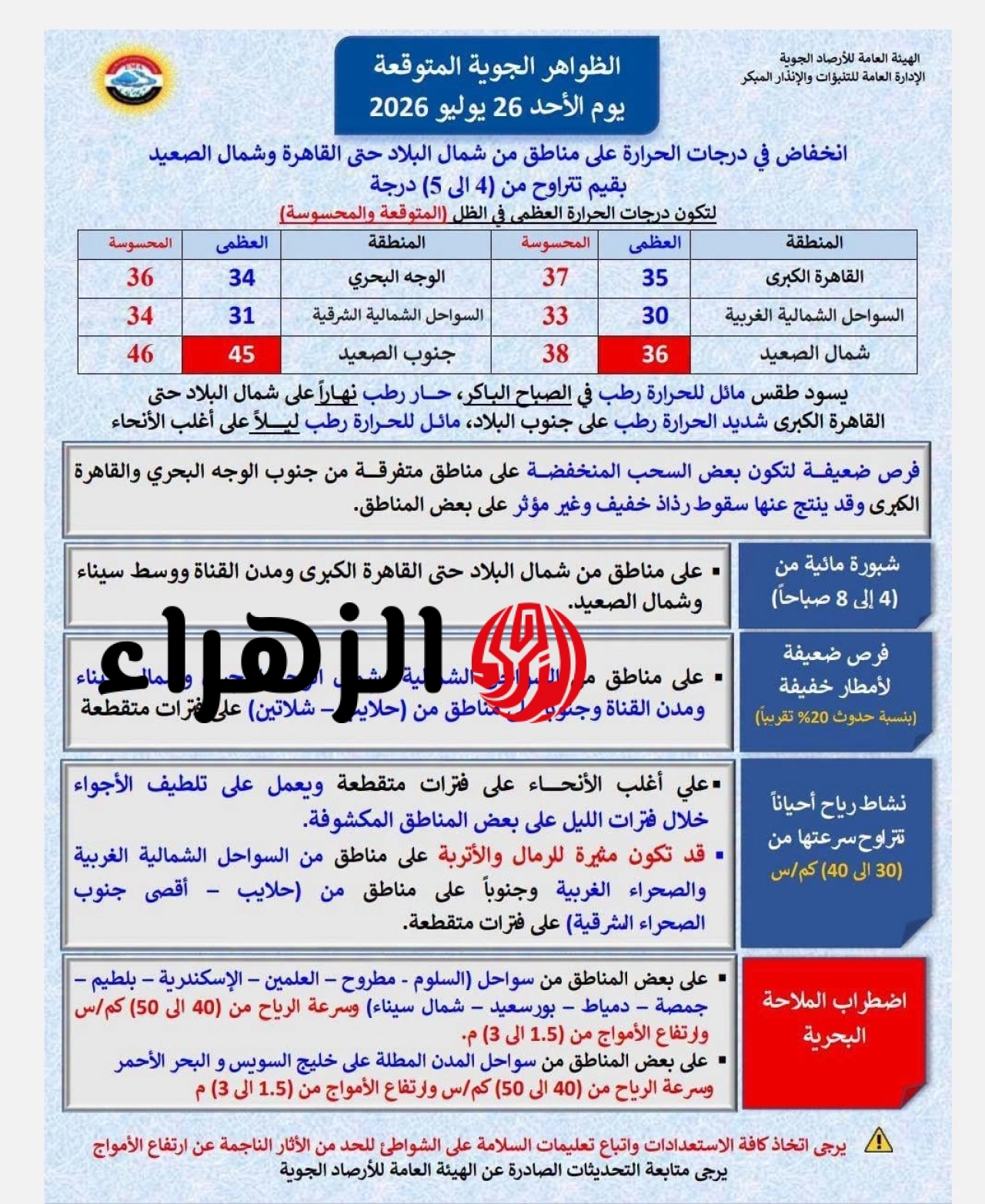 انخفاض ملموس في درجات الحرارة.. الأرصاد تعلن تفاصيل طقس اليوم الأحد في مصر 6 755809871 1455704289648422 28933