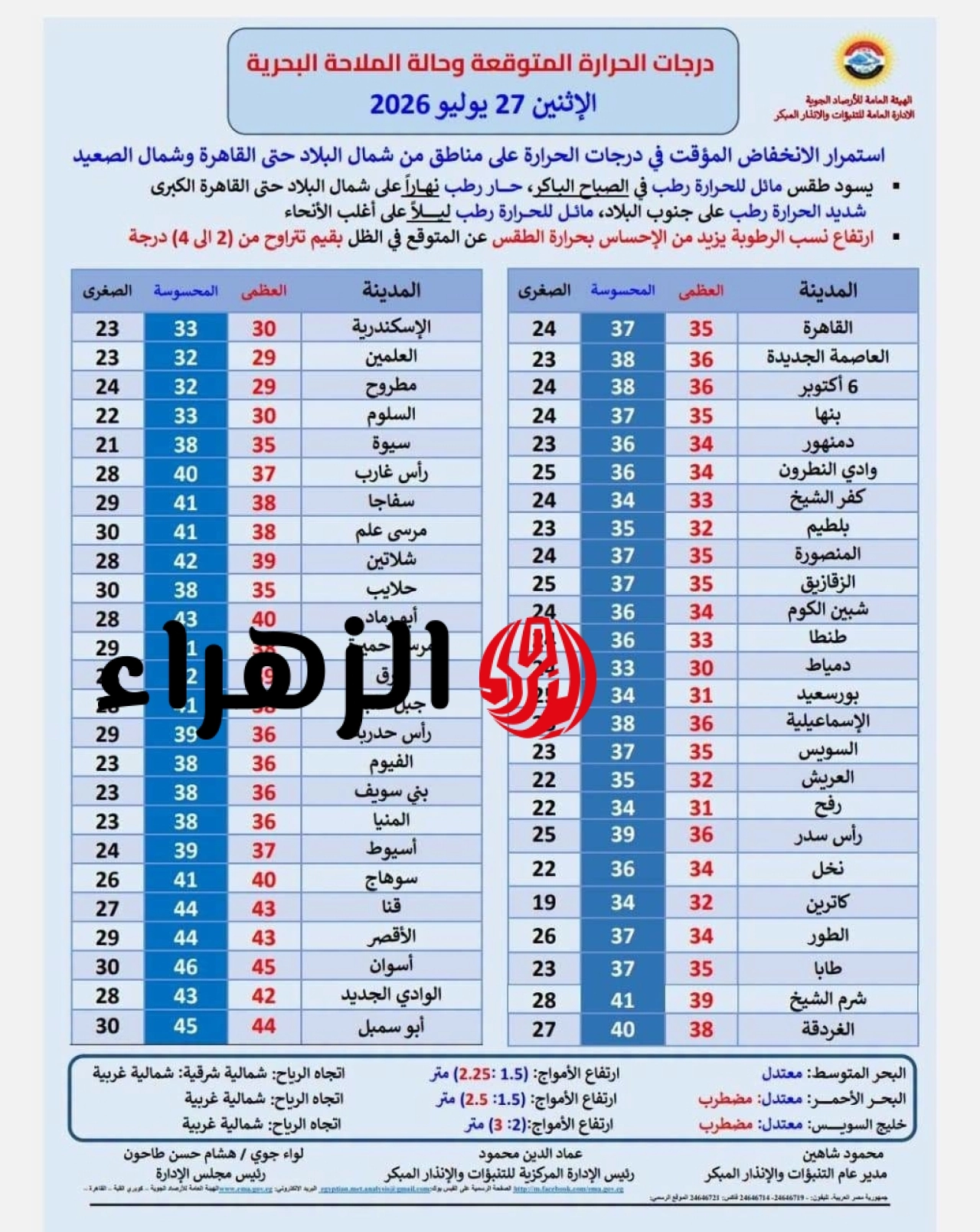 الأرصاد تعلن تفاصيل طقس اليوم الإثنين في مصر وانخفاض درجات الحرارة والظواهر المؤثرة 6 756044047 1099855672606012 18270