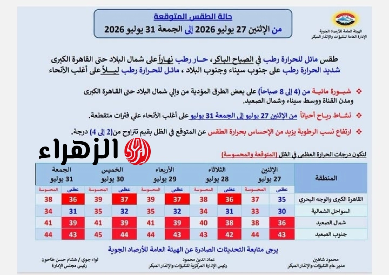 الأرصاد تكشف تفاصيل حالة الطقس ودرجات الحرارة في مصر حتى نهاية يوليو 6 756436695 1367951325526077 69082
