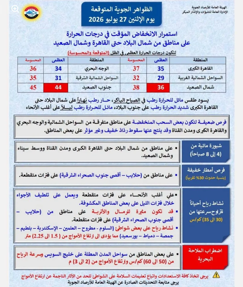 تحذيرات الأرصاد الجوية للمصطافين من ارتفاع الأمواج 3 الأرصاد الجوية